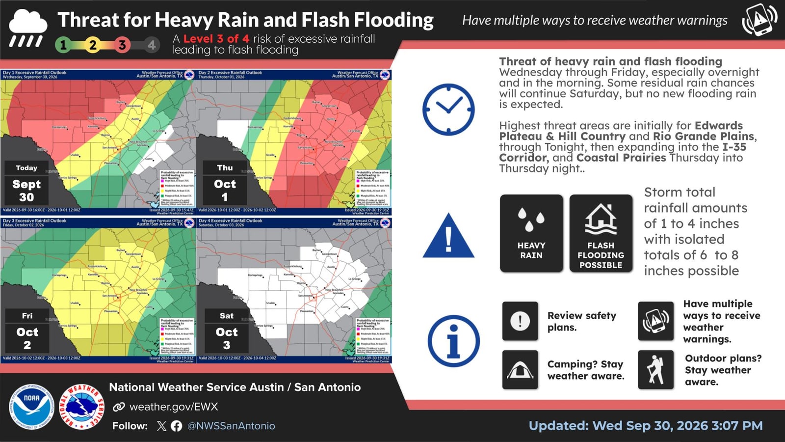 National Weather Service
