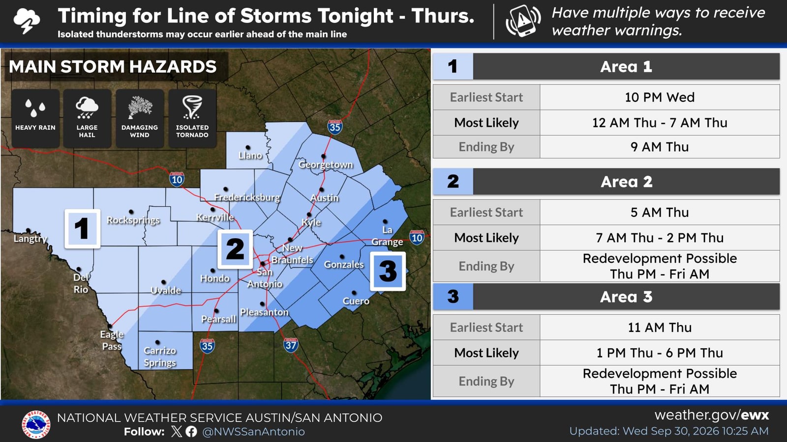 National Weather Service